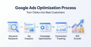 Google Ads Optimizer